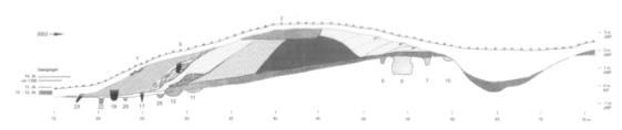 Burghügel FSt. 1. Schematischer Profilschnitt durch den Hügel und Wehrgraben. Zum Öffnen der Abbildung klicken.